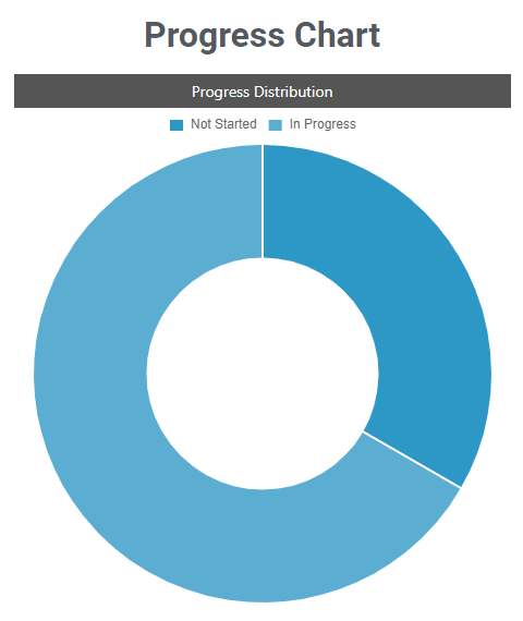 Student Management Portal Progress Chart Section